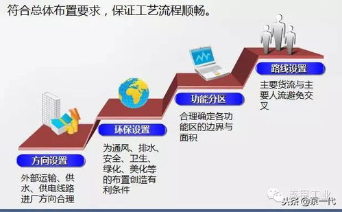 史上最全化工廠項目選址、設備布置及安全設計總結與旅游開發項目策劃咨詢